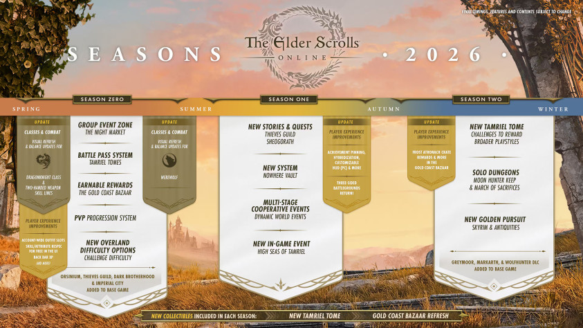 Tes online developers have revealed an updated roadmap some ideas have been postponed to 2027