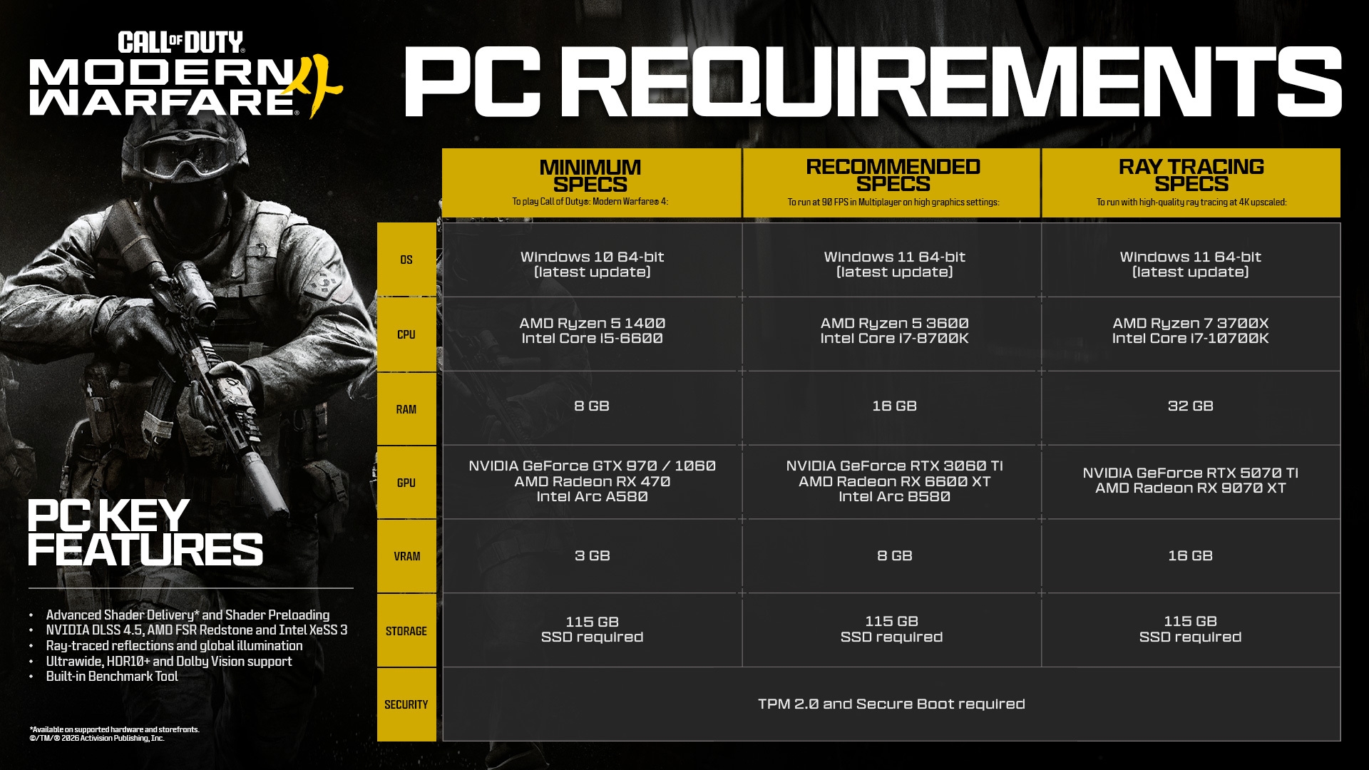 The creators of call of duty modern warfare 4 have published a trailer for the pc version and the system requirements of the shooter